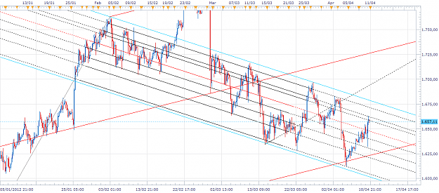 Click to Enlarge

Name: xau-h4-20120410.png
Size: 76 KB