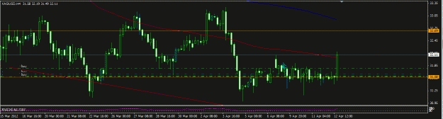 Click to Enlarge

Name: silver break april 2012.GIF
Size: 18 KB