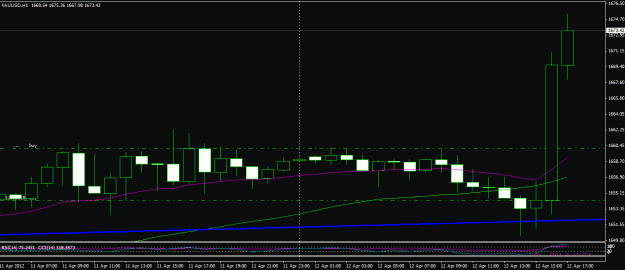 Click to Enlarge

Name: gold break april 2012.GIF
Size: 18 KB