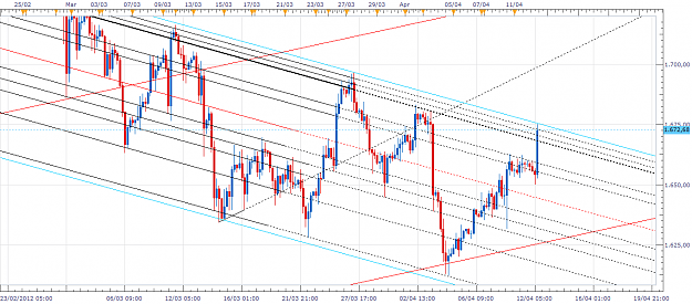 Click to Enlarge

Name: xau-h4-20120412.png
Size: 71 KB