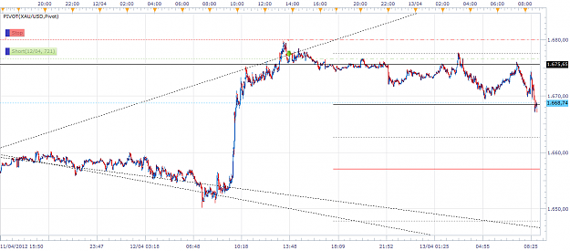 Click to Enlarge

Name: xau-min-20120413.png
Size: 61 KB