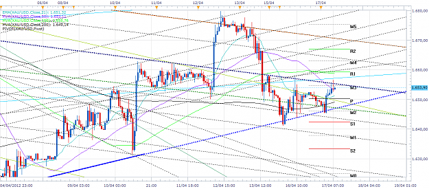 Click to Enlarge

Name: xau-h1-20120417.png
Size: 84 KB