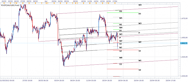 Click to Enlarge

Name: xau-m30-20120417.png
Size: 62 KB
