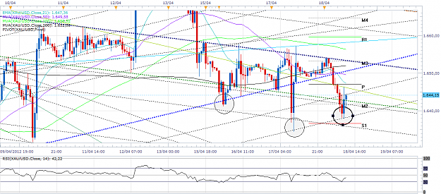 Click to Enlarge

Name: xau-h1-201204181.png
Size: 81 KB