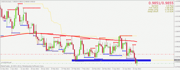 Click to Enlarge

Name: usdcad1d.gif
Size: 23 KB