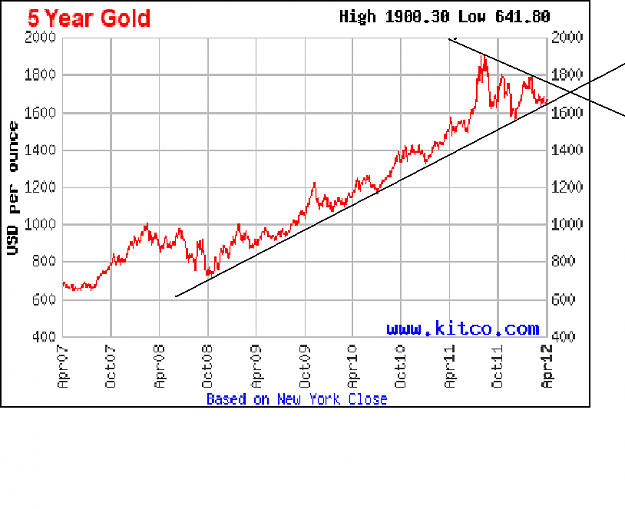 Click to Enlarge

Name: gold_new.PNG
Size: 30 KB