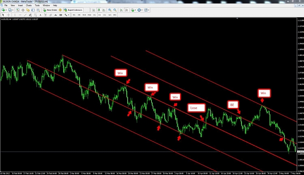 Click to Enlarge

Name: audusd4h.jpg
Size: 120 KB