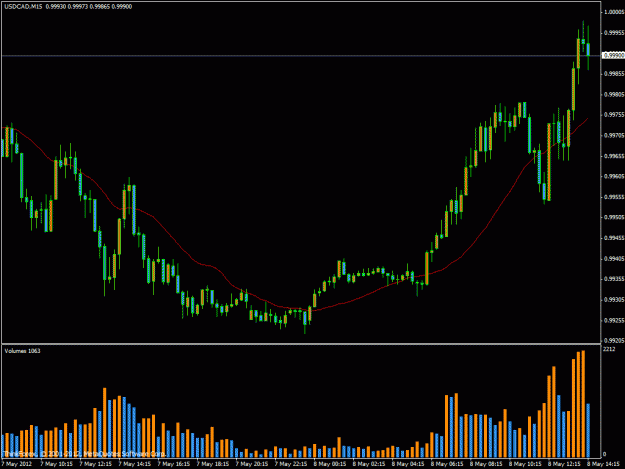 Click to Enlarge

Name: usdcad5min8thmay.gif
Size: 23 KB
