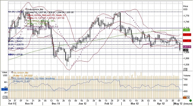 Click to Enlarge

Name: xau from nov 2011.JPG
Size: 174 KB