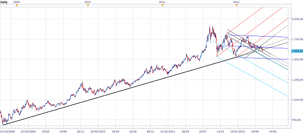 Click to Enlarge

Name: xau-d1-20120508.png
Size: 46 KB