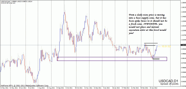 Click to Enlarge

Name: usdcad get fresh.gif
Size: 38 KB