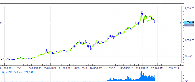 Click to Enlarge

Name: 10year-goldchart.png
Size: 30 KB