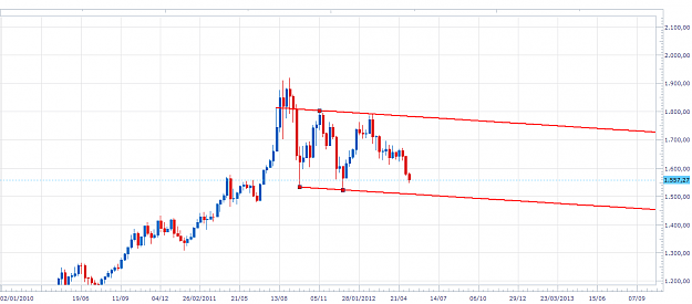 Click to Enlarge

Name: xau-w-20120515.png
Size: 45 KB