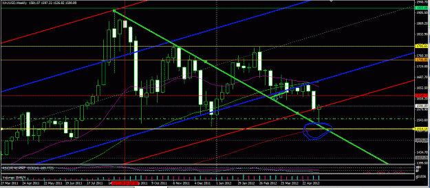 Click to Enlarge

Name: gold weely new update may 2012.GIF
Size: 35 KB
