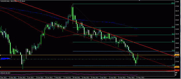 Click to Enlarge

Name: silver may 2012 oversold.GIF
Size: 24 KB