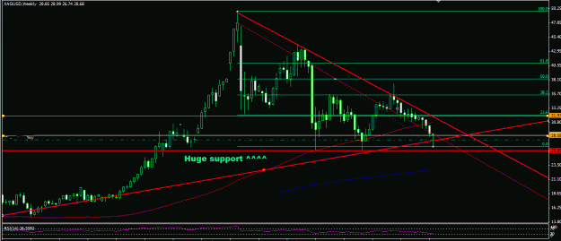 Click to Enlarge

Name: silver may 2012 oversold  weekly.GIF
Size: 20 KB