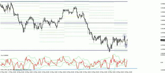 Click to Enlarge

Name: AUDUSD.gif
Size: 23 KB
