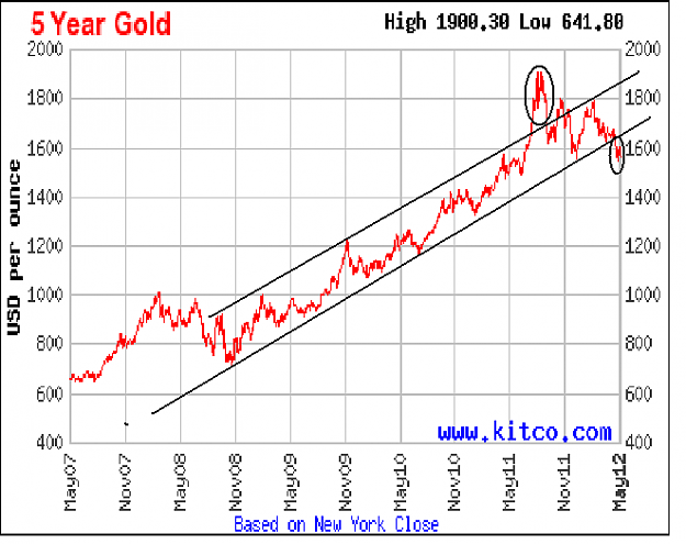 Click to Enlarge

Name: gold_5year.PNG
Size: 24 KB