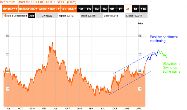 Click to Enlarge

Name: DXY outlook.png
Size: 42 KB