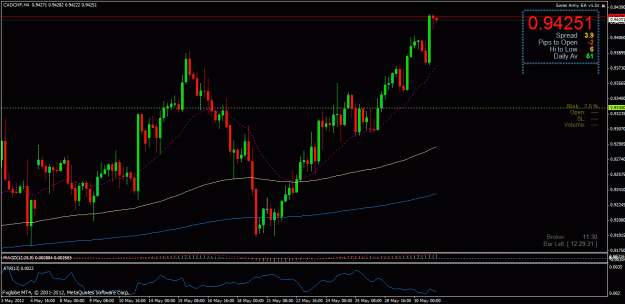 Click to Enlarge

Name: cad chf dbhlc daily 31052012.gif
Size: 31 KB