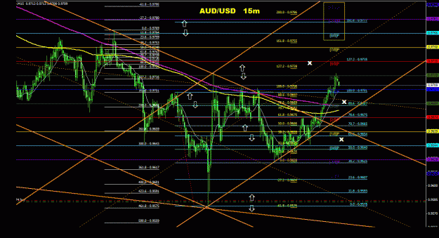 Click to Enlarge

Name: audusd_15m_011.gif
Size: 42 KB