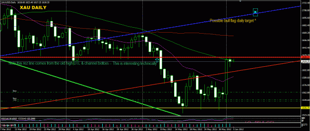 Click to Enlarge

Name: Gold Bull flag weekly possible June 12.GIF
Size: 34 KB
