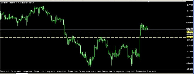 Click to Enlarge

Name: gold-daily.JPG
Size: 53 KB