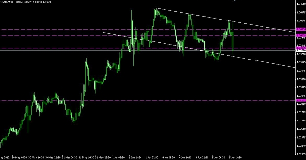 Click to Enlarge

Name: easy 30pips right.JPG
Size: 74 KB