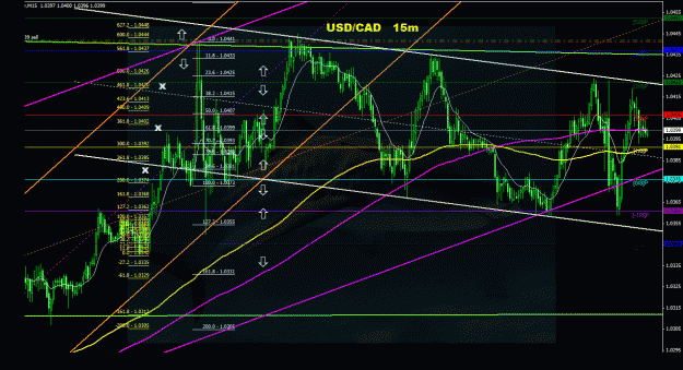 Click to Enlarge

Name: usdcad_15m_0333.gif
Size: 146 KB