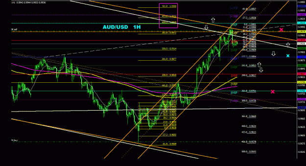 Click to Enlarge

Name: audusd_1h_022.gif
Size: 39 KB