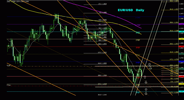 Click to Enlarge

Name: eurusd_daily_011.gif
Size: 38 KB