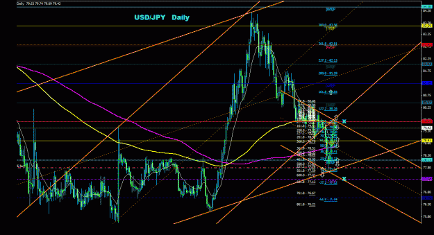 Click to Enlarge

Name: usdjpy_daily_011.gif
Size: 41 KB