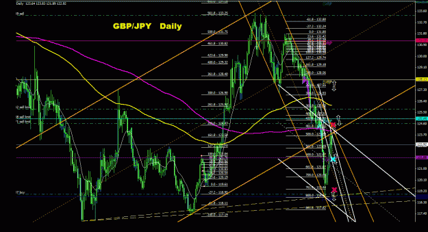 Click to Enlarge

Name: gbpjpy_daily_011.gif
Size: 47 KB