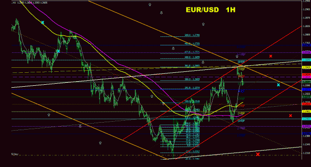 Click to Enlarge

Name: eurusd_1h_011.gif
Size: 35 KB
