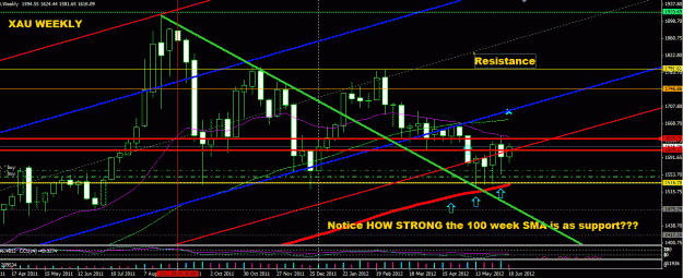 Click to Enlarge

Name: gold weekly june 12 100 week sma.GIF
Size: 35 KB