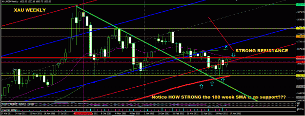 Click to Enlarge

Name: xau weekly updt 6 12.GIF
Size: 37 KB