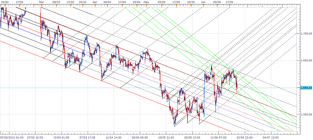 Click to Enlarge

Name: xau-h1-20120620.png
Size: 95 KB