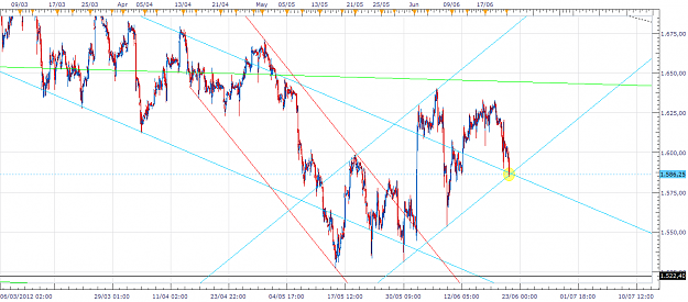 Click to Enlarge

Name: xau-h1-20120621.png
Size: 74 KB