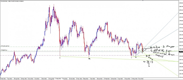 Click to Enlarge

Name: Chart 1 Daily (simple).jpg
Size: 91 KB