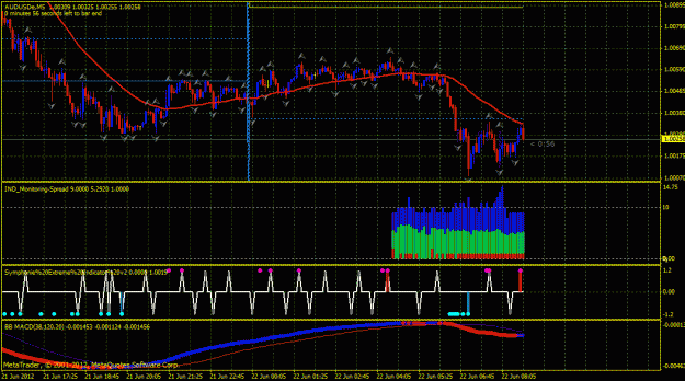 Click to Enlarge

Name: audusd.gif
Size: 38 KB