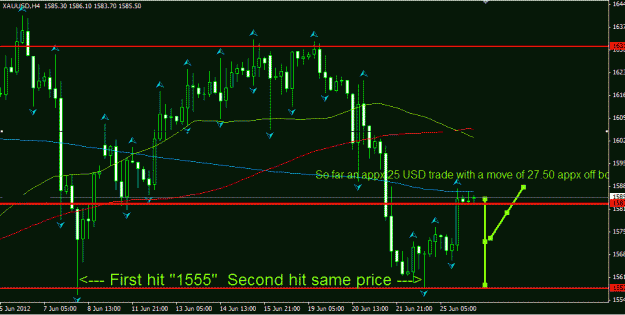 Click to Enlarge

Name: XAU double bottom h4.GIF
Size: 21 KB