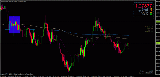 Click to Enlarge

Name: audnzd daily 09072012.gif
Size: 31 KB