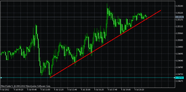 Click to Enlarge

Name: 9th july 12 GBPUSD.gif
Size: 21 KB