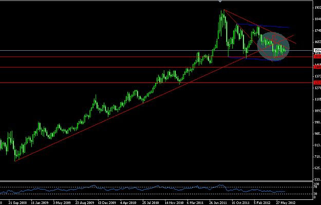 Click to Enlarge

Name: Gold_Weekly.png
Size: 29 KB