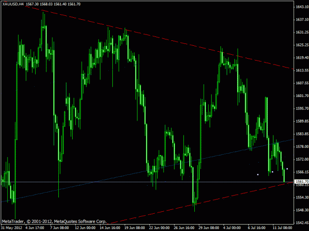 Click to Enlarge

Name: xauusd 120712_4h.gif
Size: 21 KB